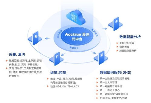 愛(ài)創(chuàng)科技青島藥機(jī)展之旅圓滿(mǎn)收官，明星產(chǎn)品與技術(shù)服務(wù)強(qiáng)勢(shì)亮相