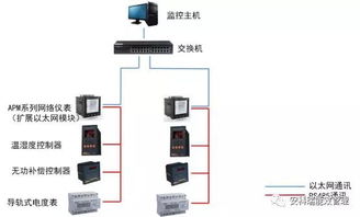 APM830電能質量監(jiān)測儀表 精準守護，智慧用能